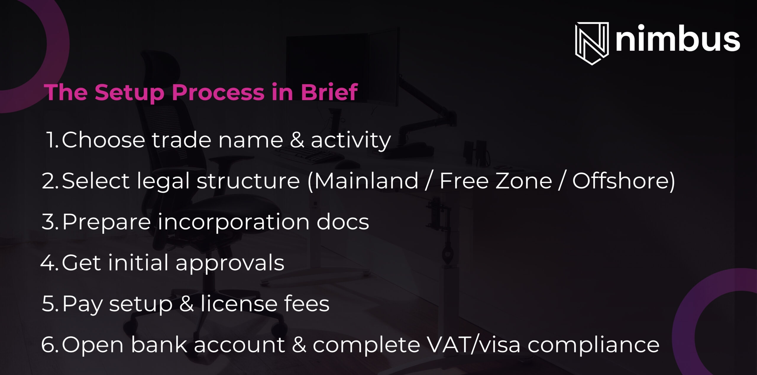 The Setup Process in Brief