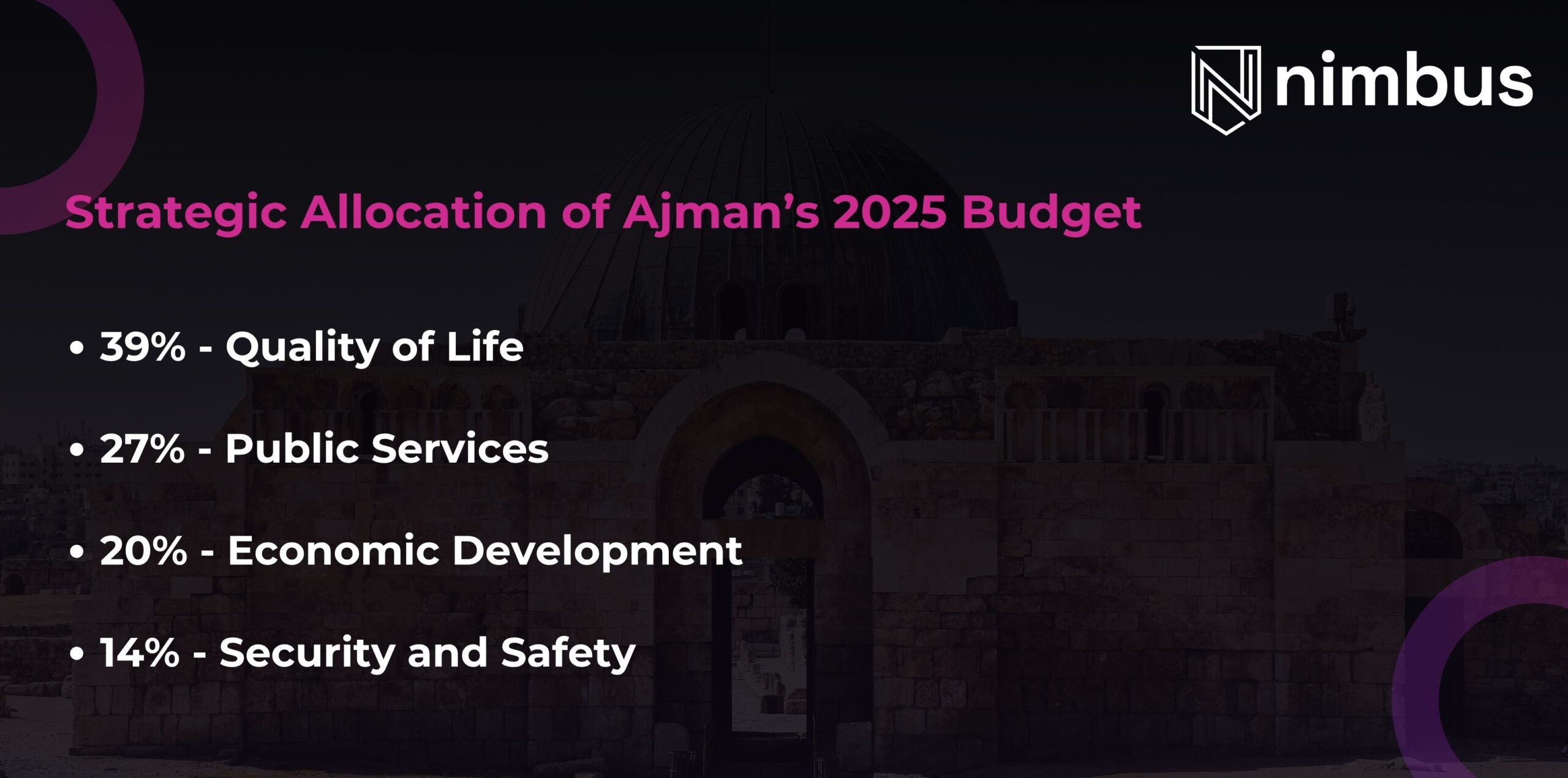 Strategic Allocation of Ajman’s 2025 Budget