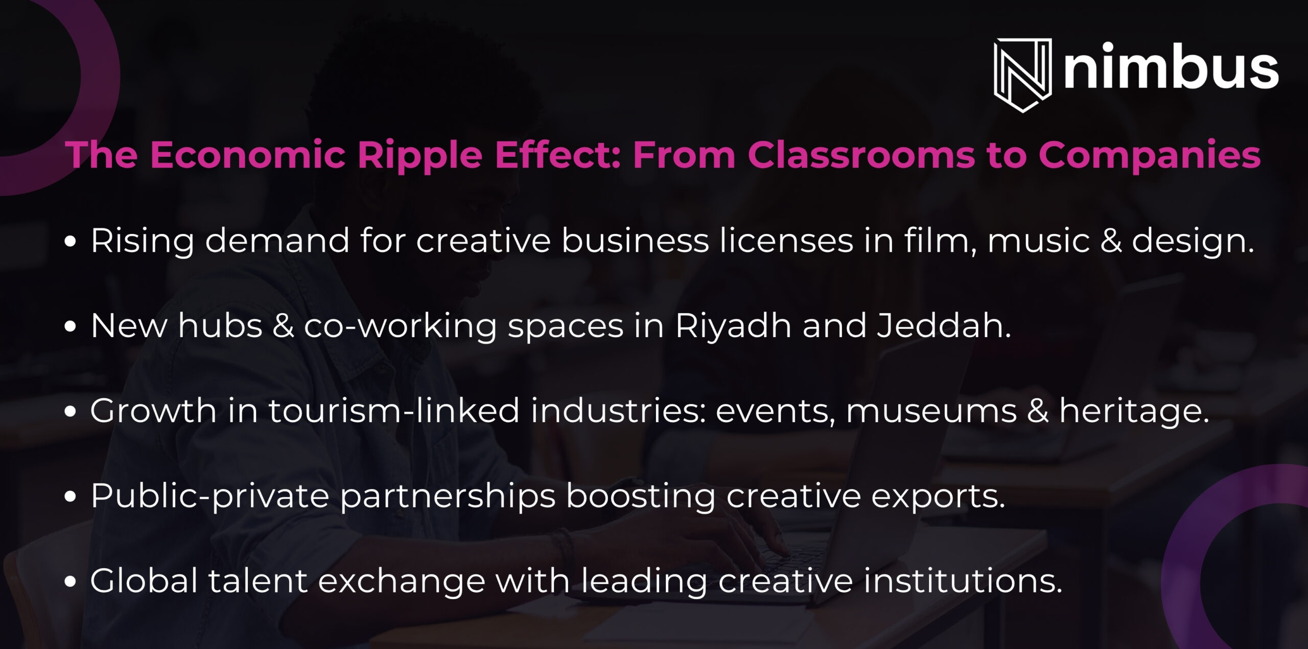 Economic Ripple Effect in Saudi Arabia’s Creative Economy | Nimbus Consultancy