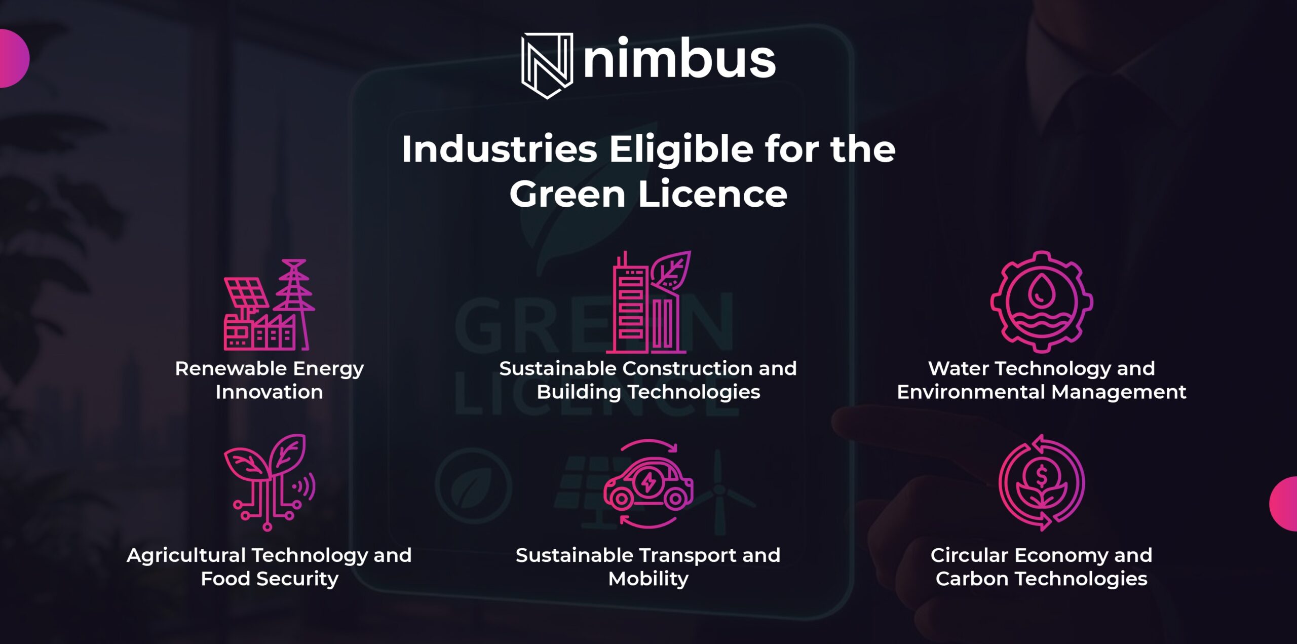 Visual highlighting industries such as renewable energy, mobility, water solutions, and circular economy participating in sustainability programs