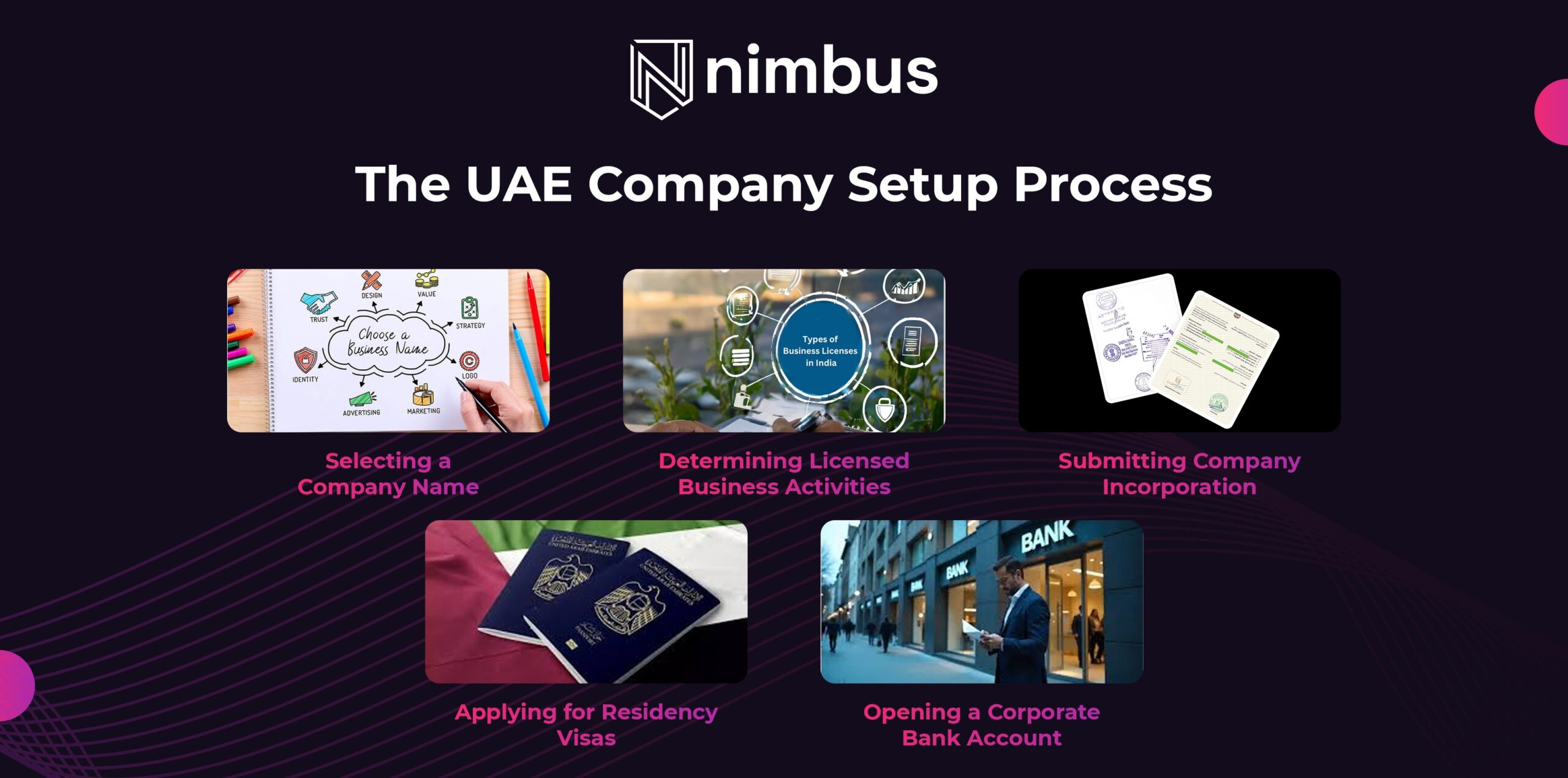 Overview of company registration process in the UAE for businesses