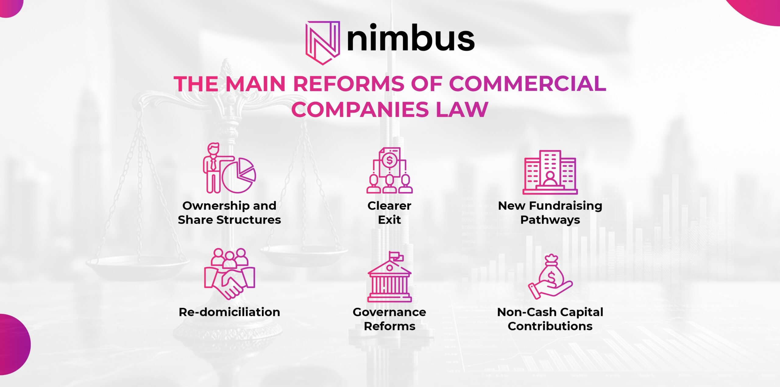 business professionals reviewing corporate documents ownership structures and governance under UAE company law reforms