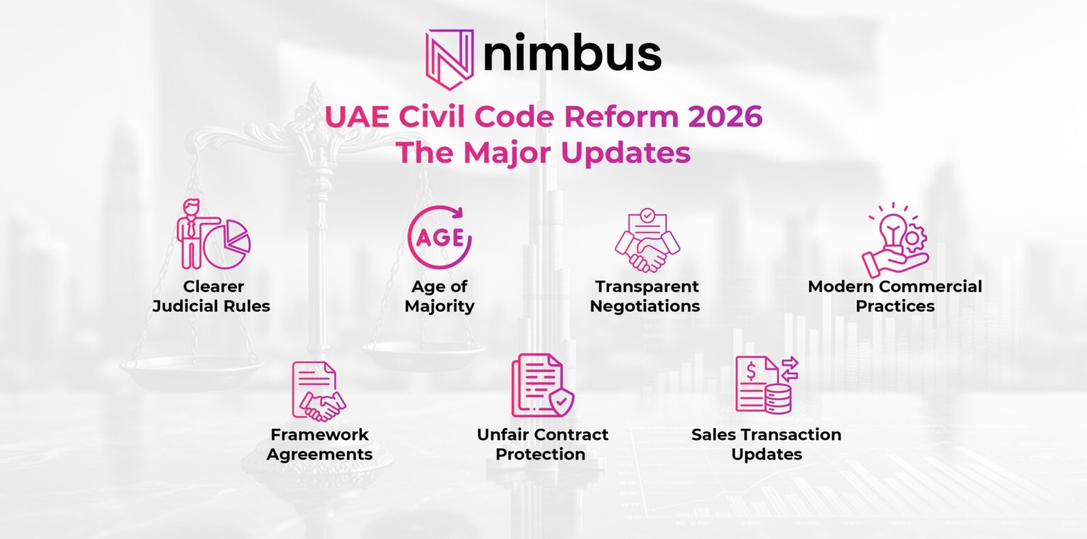 Code Reform New UAE Civil Law 2026: What Companies Must Understand