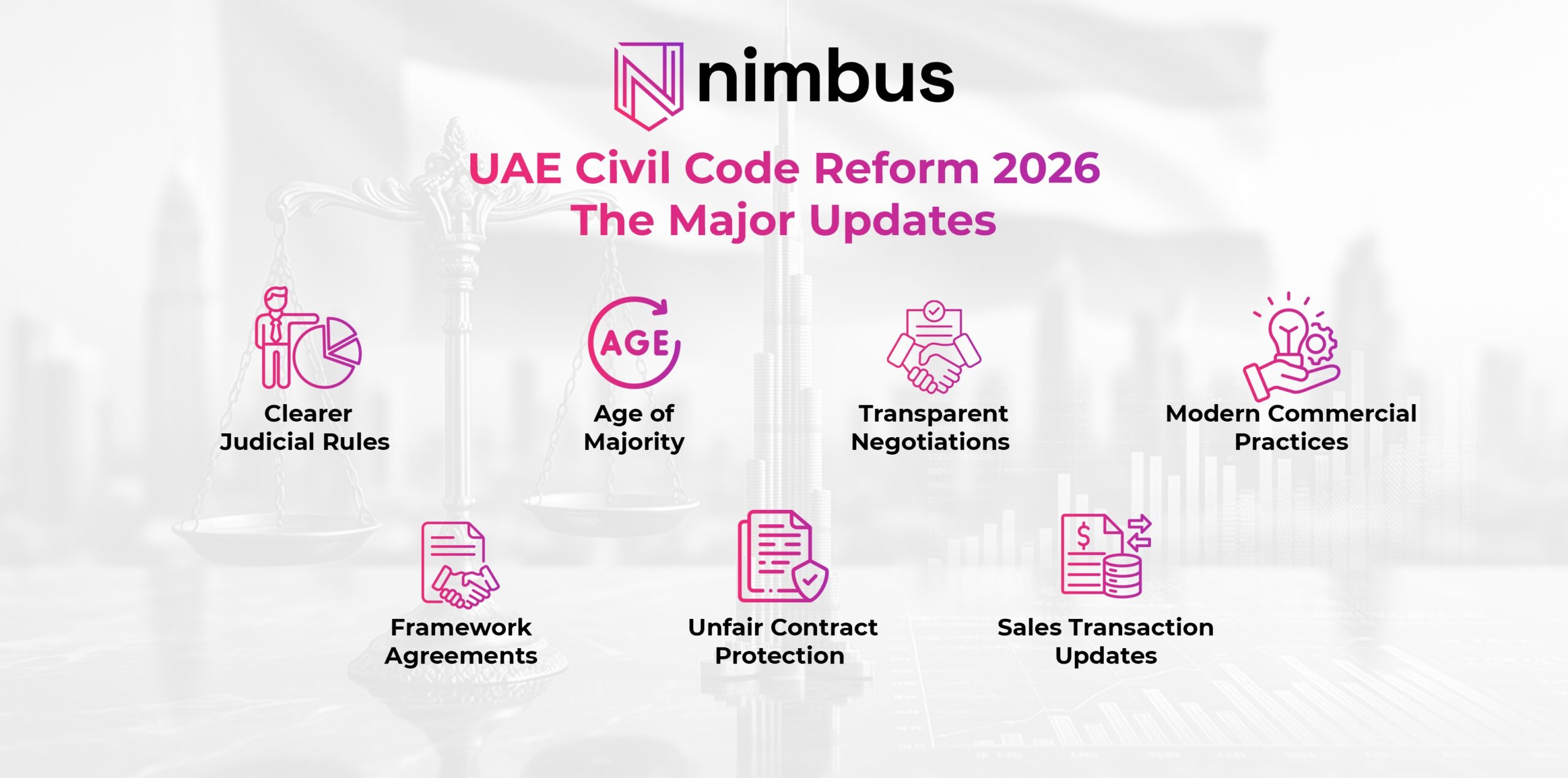Infographic explaining UAE Civil Code Reform 2026 updates including judicial rules, age of majority, contract transparency, and commercial practices