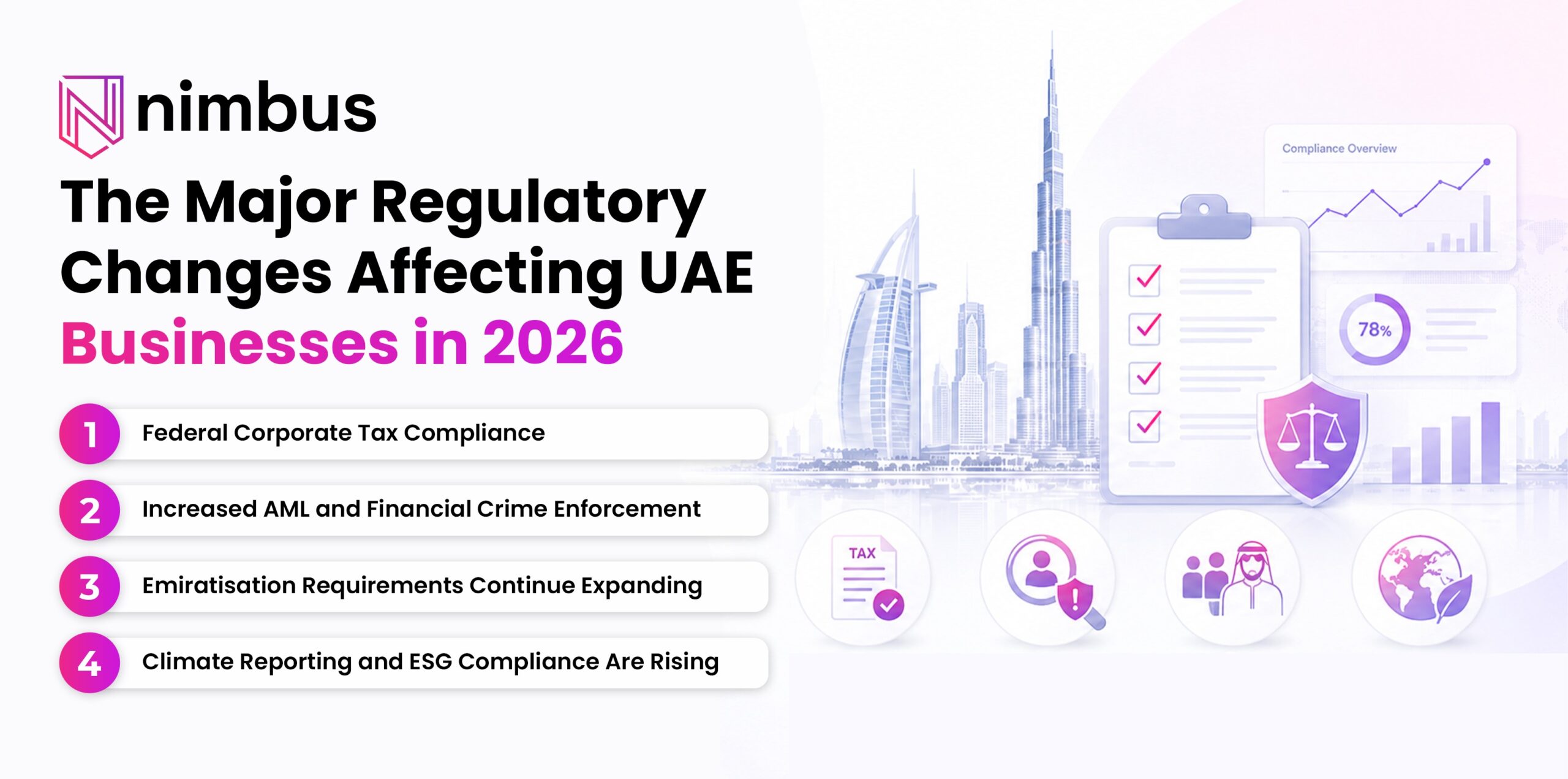 Infographic showing four major UAE regulatory changes in 2026 including corporate tax, AML enforcement, Emiratisation, and ESG compliance.