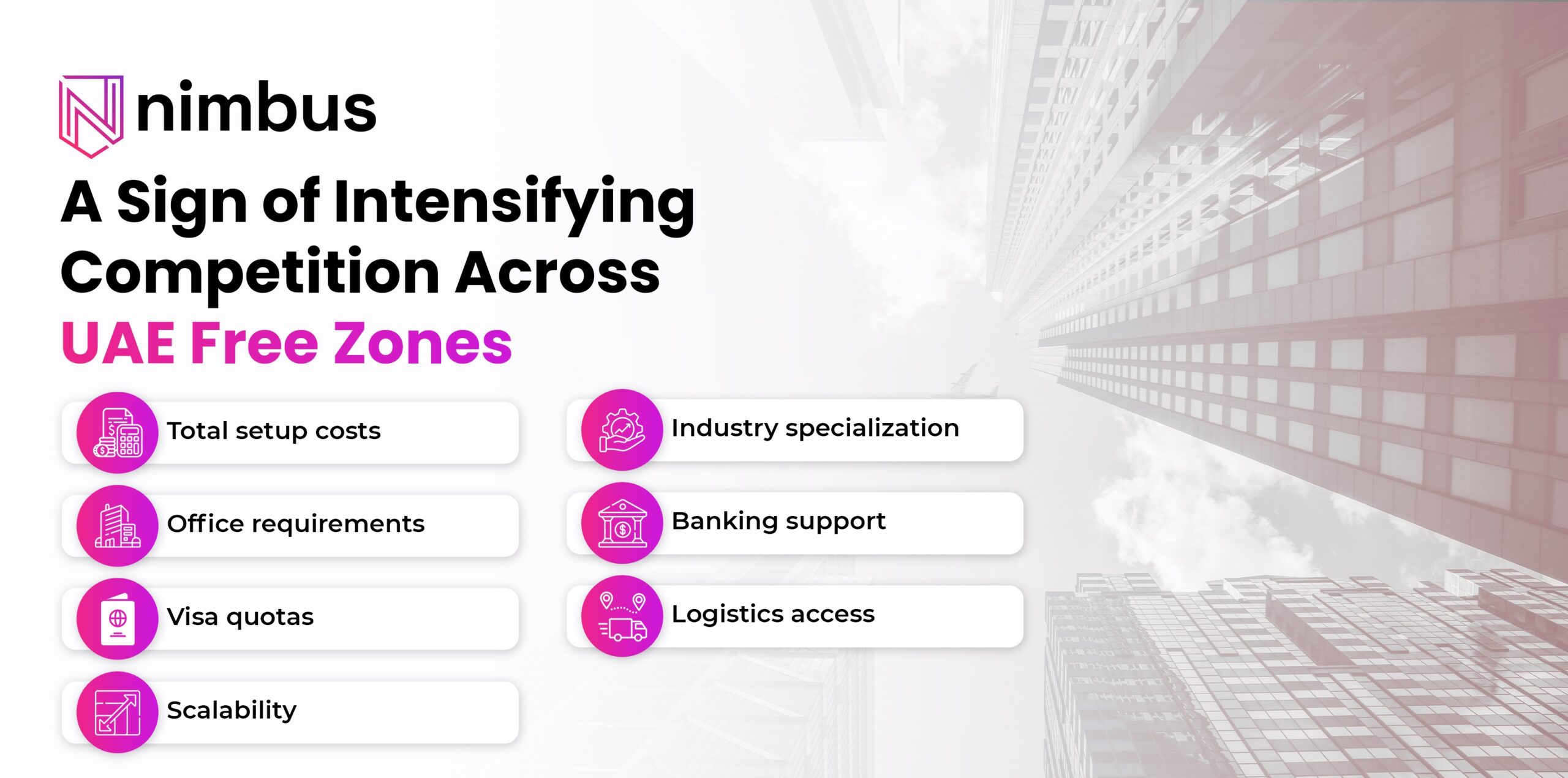 UAE free zones competition factors including setup costs, office requirements, visa quotas, scalability, industry specialization, banking support, and logistics access.